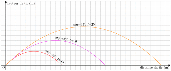 courbes016.mp (figure 1)