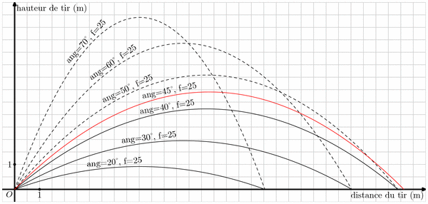 courbes016.mp (figure 2)