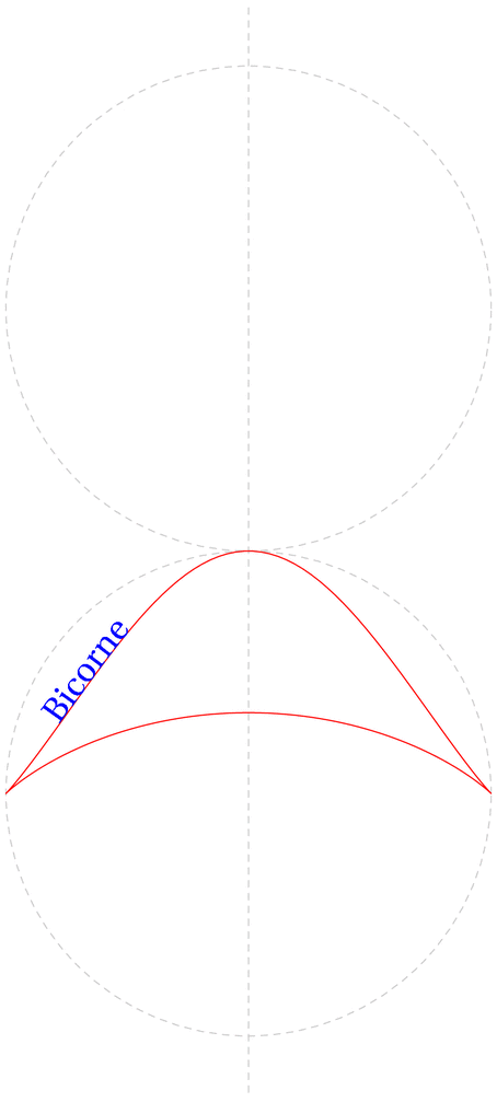 bicorne.mp (figure 1)
