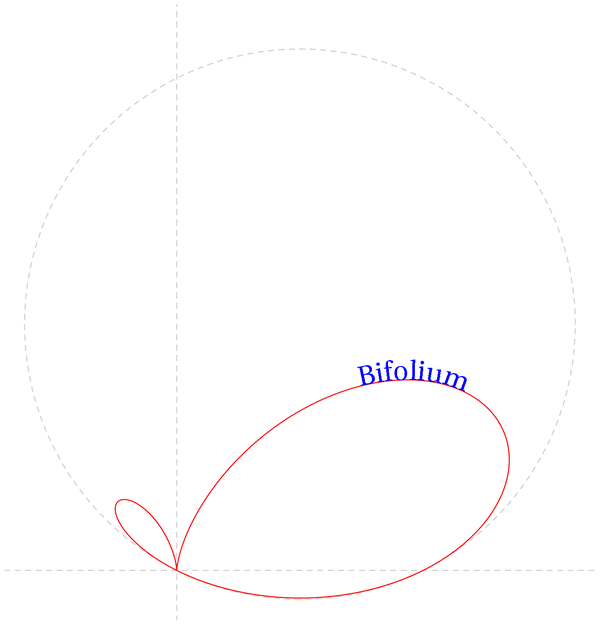 bifolium.mp (figure 1)