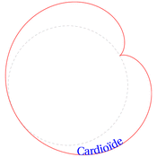 cp/geometriesyr16/courbeshistoriques/cardioide1.1