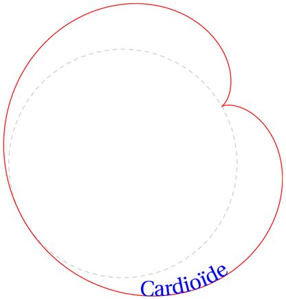 cardioide1.mp (figure 1)