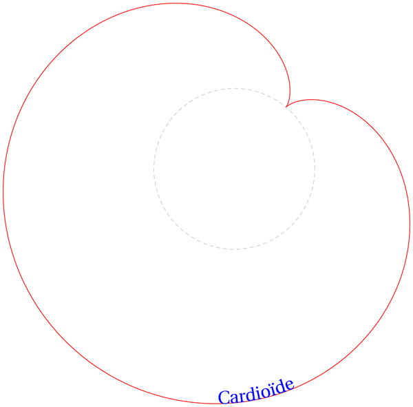 cardioide2.mp (figure 1)