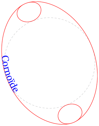 cornoide.mp (figure 1)