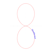 cp/geometriesyr16/courbeshistoriques/doubleoeuf.1