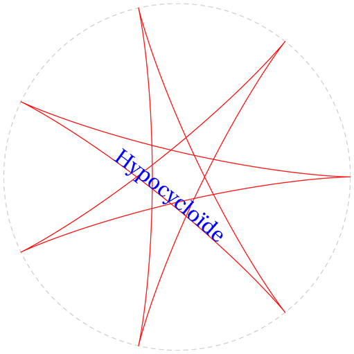 hypocycloide.mp (figure 1)