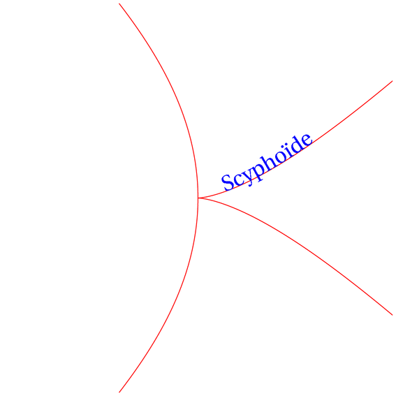 scyphoide.mp (figure 1)