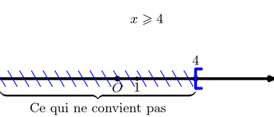 inequation.mp (figure 1)