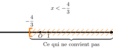 inequation.mp (figure 13)