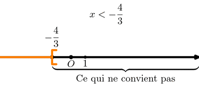 inequation.mp (figure 14)