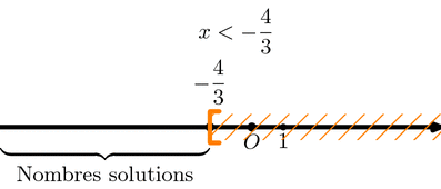 inequation.mp (figure 15)