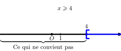 inequation.mp (figure 2)