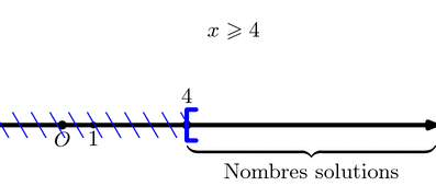 inequation.mp (figure 3)