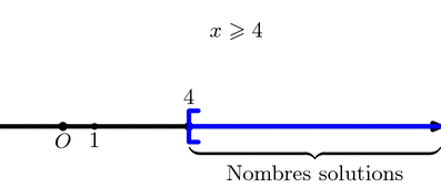 inequation.mp (figure 4)