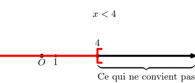 inequation.mp (figure 6)