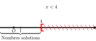 inequation.mp (figure 7)