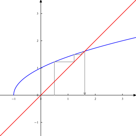 graphe01.mp (figure 1)