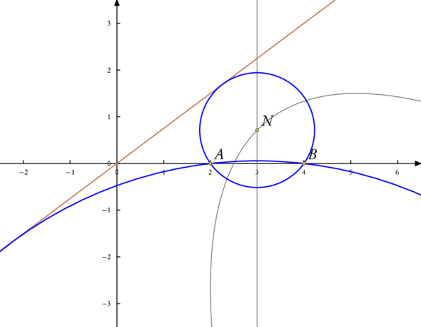 cercles02.mp (figure 1)