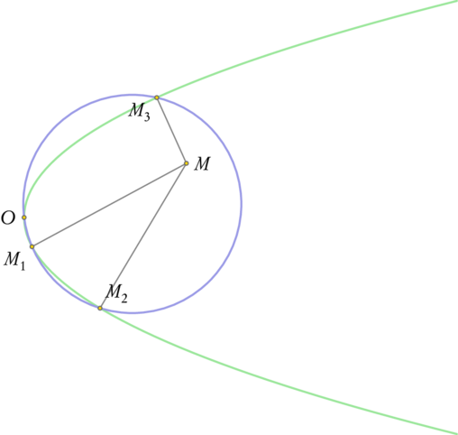parabole01.mp (figure 1)
