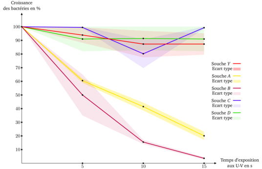 graph.mp (figure 1)