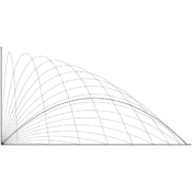 vp/courbes/paraboles.6
