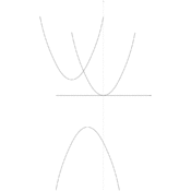 vp/courbes/paraboles.7