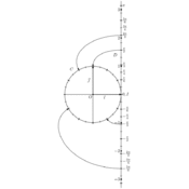 vp/trigonometrie/cercle-trigo.6