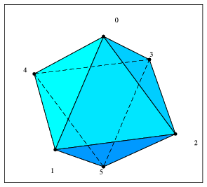 truncoctahedron0.png