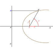 /courbes/ellipses/.png