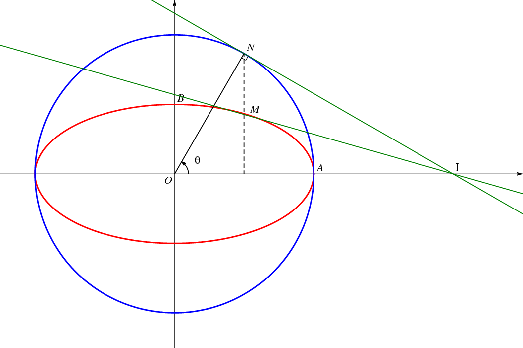 ellipse_cercle.pdf