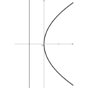 /courbes/paraboles/.png