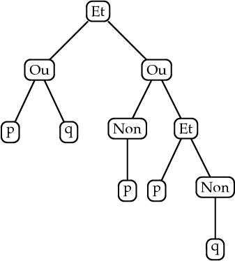 arbre_log.pdf