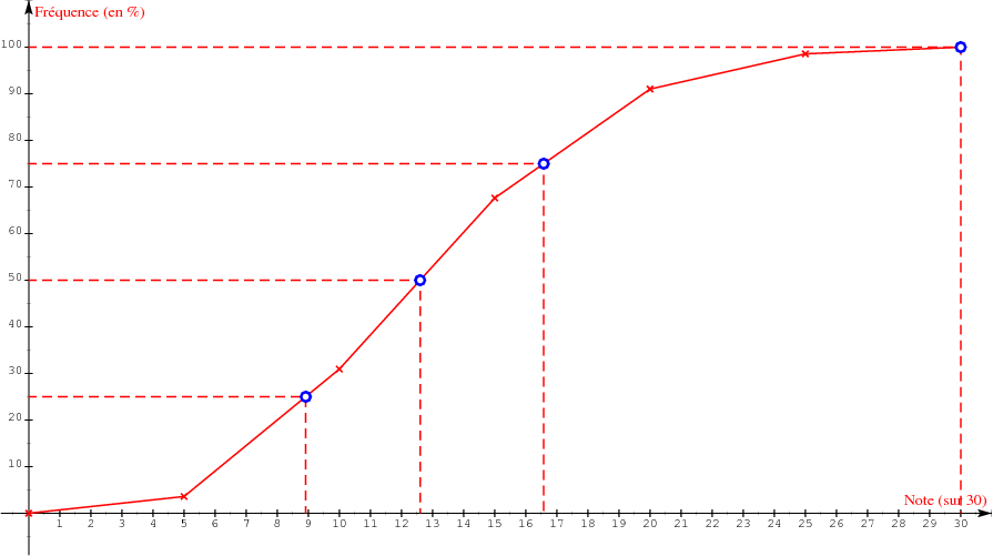 Conversion au format PDF de frequence_cumulee.jps