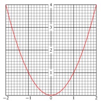 parabola.xp