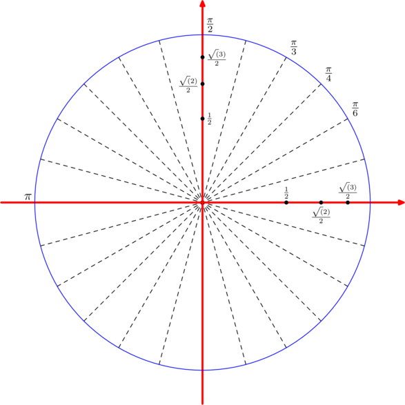 cercletrigo.mp (figure 1)