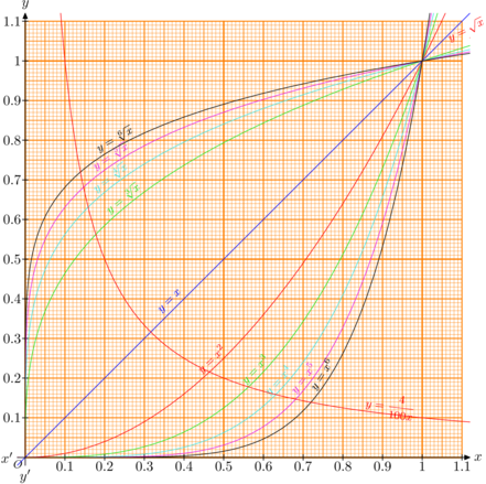 courbes.mp (figure 1)