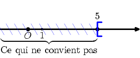 Conversion au format PDF de inequation.1