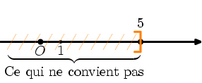 Conversion au format PDF de inequation.2