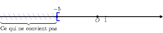 Conversion au format PDF de inequation.3