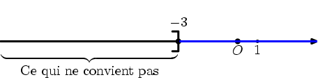 Conversion au format PDF de inequation.4