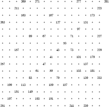 Conversion au format PDF de spiulam2.2