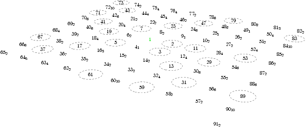 Conversion au format PDF de spiulam4.1
