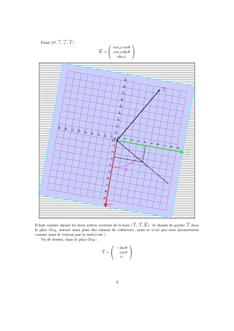 Prévisualisation PNG