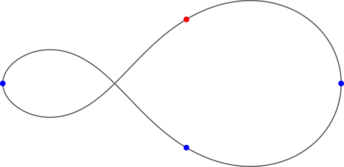 11 - Four bodies on an eight with loops of different size