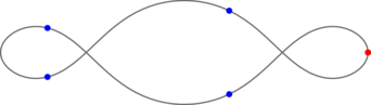 17 - Five bodies on 3 loops with extreme loops of length 1