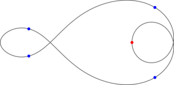 20 - Five bodies on a cercle with one outer and one inner loop