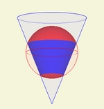 Intersection d'un cône et d'une sphère