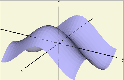\includegraphics{display3d.eps}