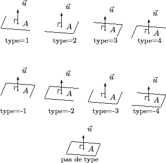 \includegraphics{drawplan2.eps}