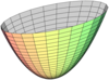 Fichier png